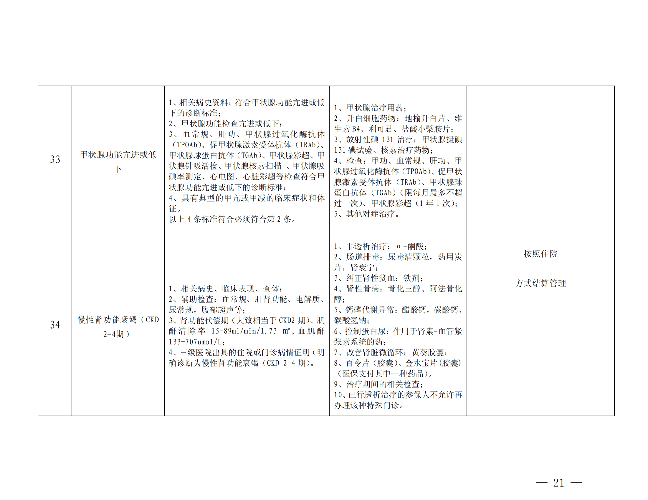 樂(lè)山市基本醫(yī)療保險(xiǎn)特殊疾病門診管理辦法_20