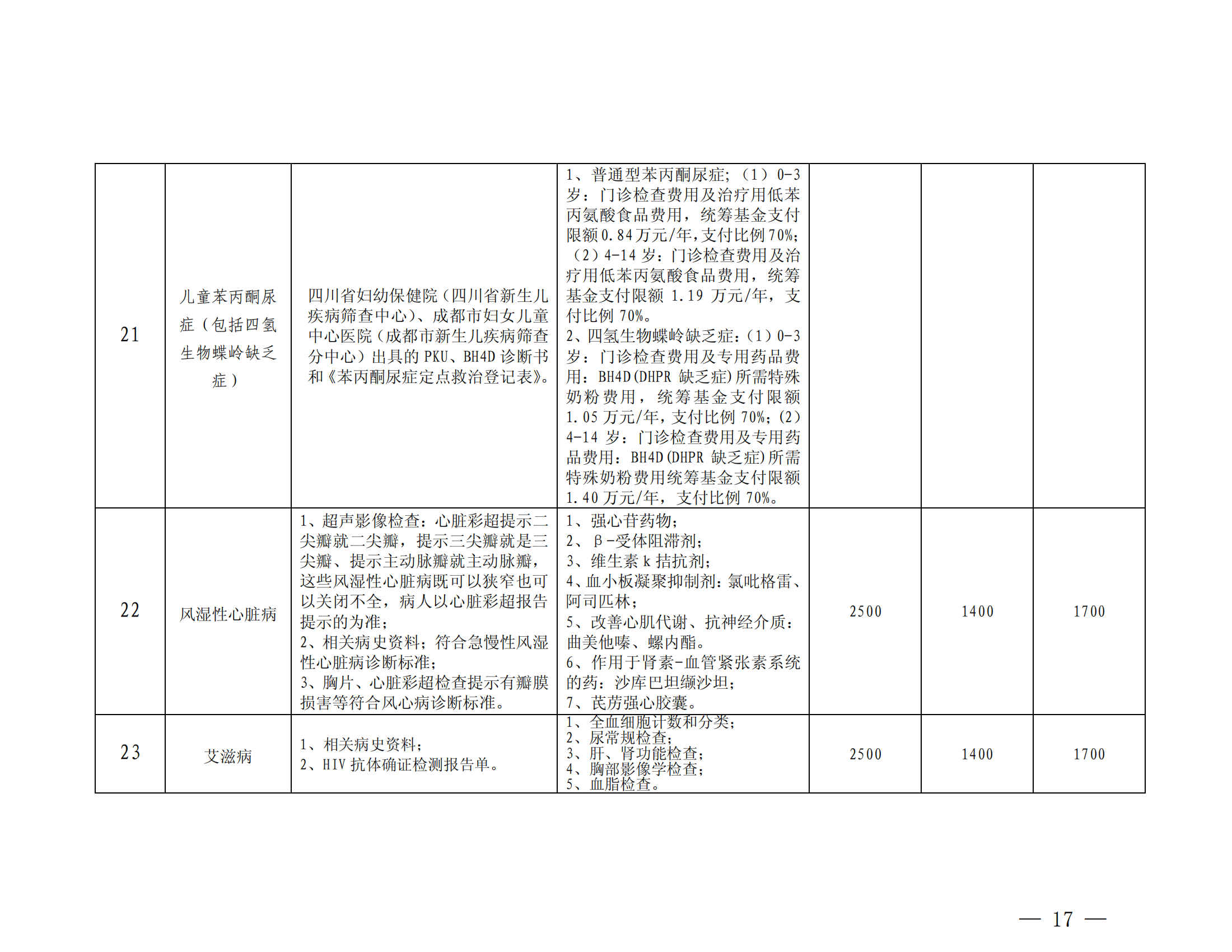 樂(lè)山市基本醫(yī)療保險(xiǎn)特殊疾病門診管理辦法_16