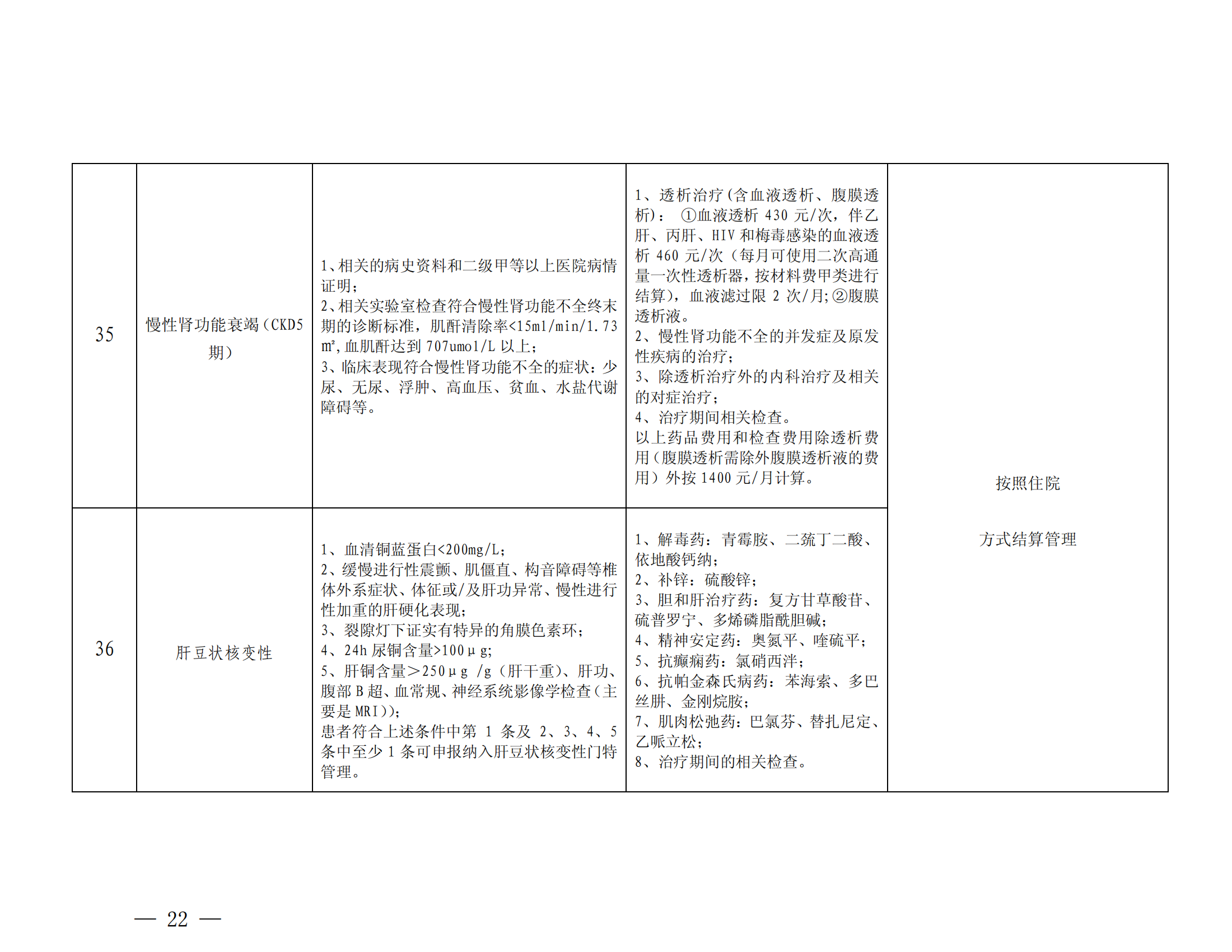 樂(lè)山市基本醫(yī)療保險(xiǎn)特殊疾病門診管理辦法_21