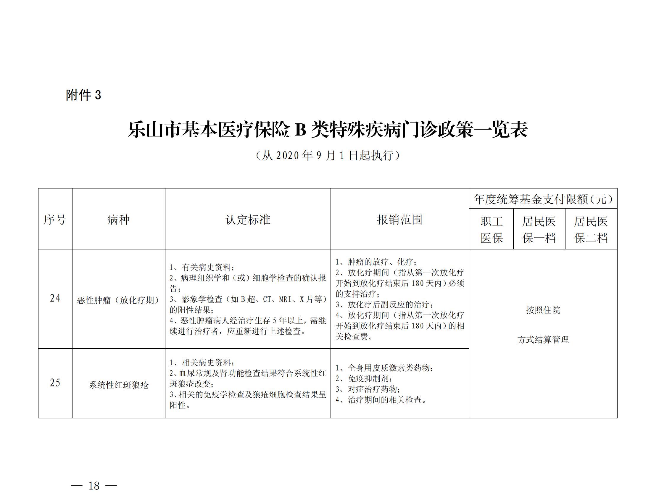 樂(lè)山市基本醫(yī)療保險(xiǎn)特殊疾病門診管理辦法_17