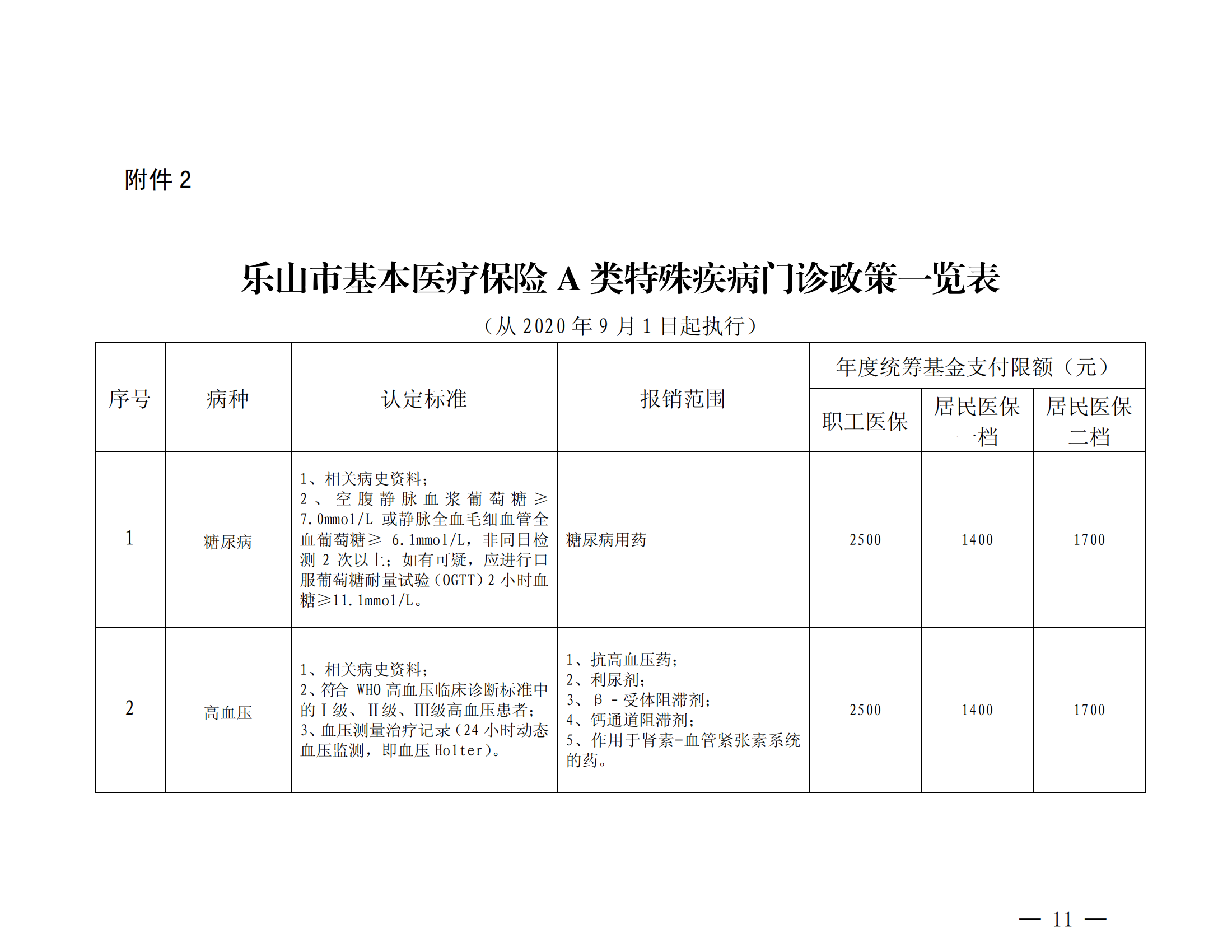 樂(lè)山市基本醫(yī)療保險(xiǎn)特殊疾病門診管理辦法_10