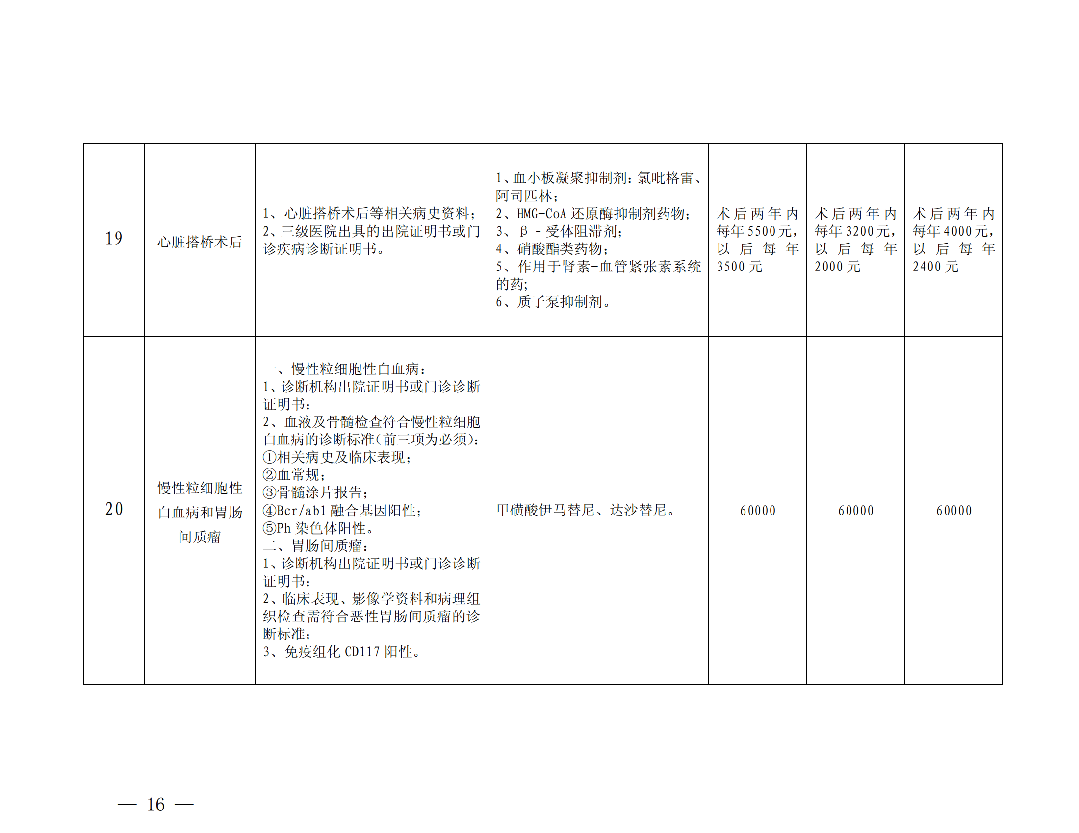 樂(lè)山市基本醫(yī)療保險(xiǎn)特殊疾病門診管理辦法_15