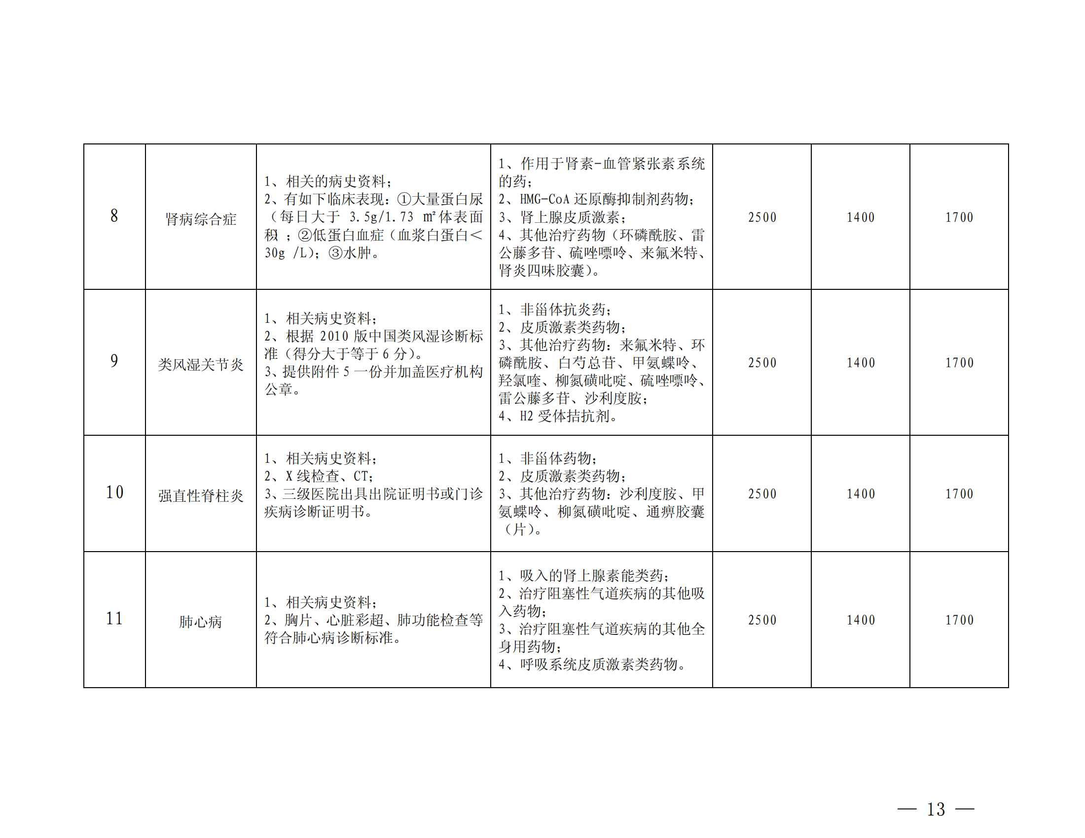 樂(lè)山市基本醫(yī)療保險(xiǎn)特殊疾病門診管理辦法_12