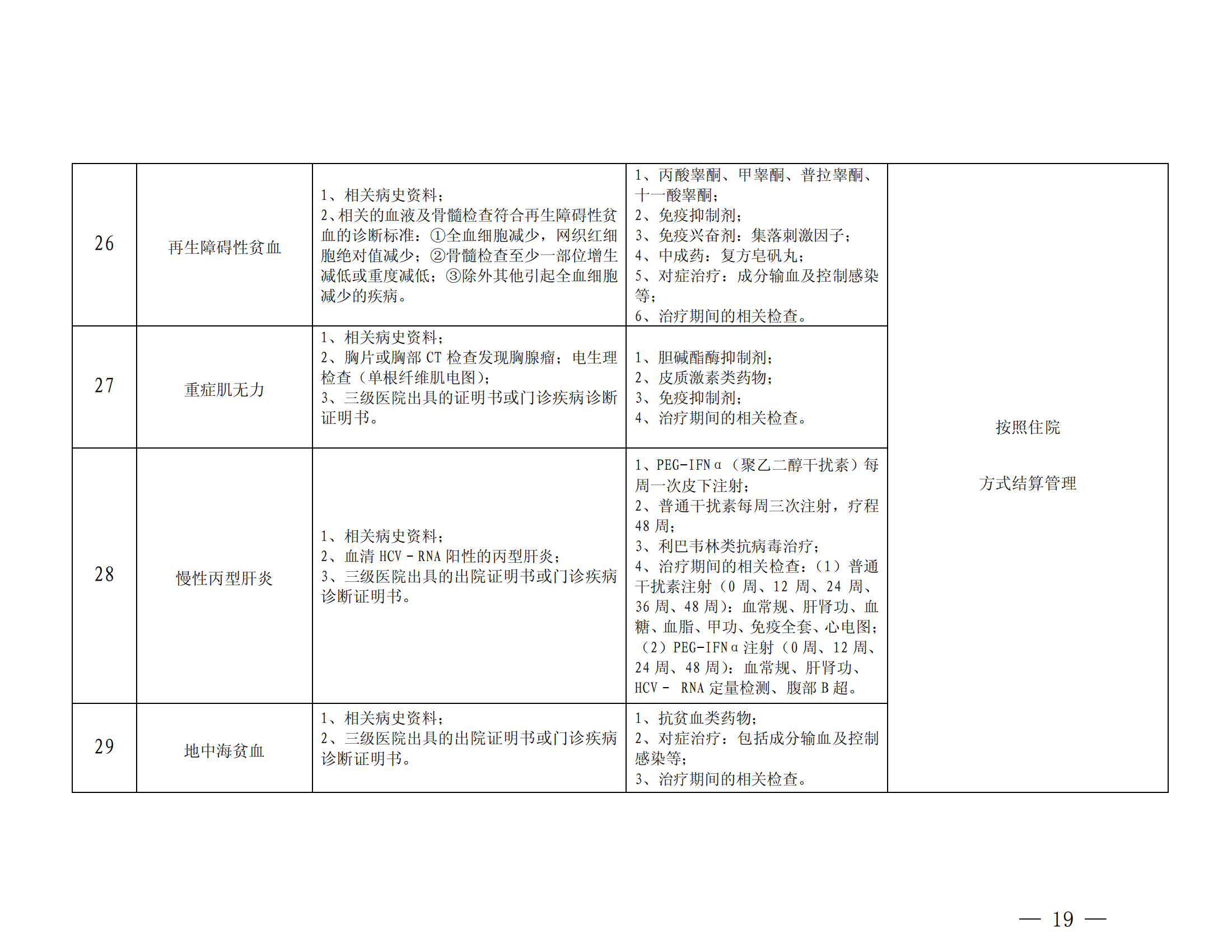 樂(lè)山市基本醫(yī)療保險(xiǎn)特殊疾病門診管理辦法_18