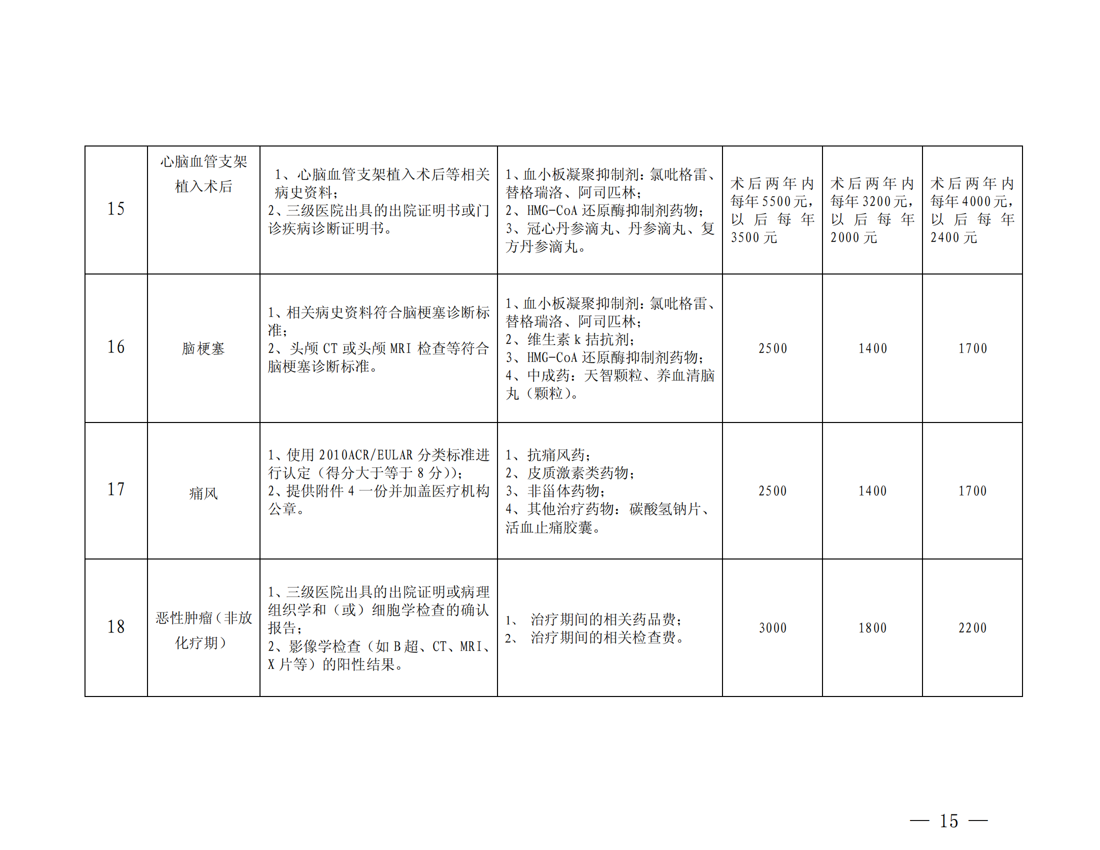 樂(lè)山市基本醫(yī)療保險(xiǎn)特殊疾病門診管理辦法_14