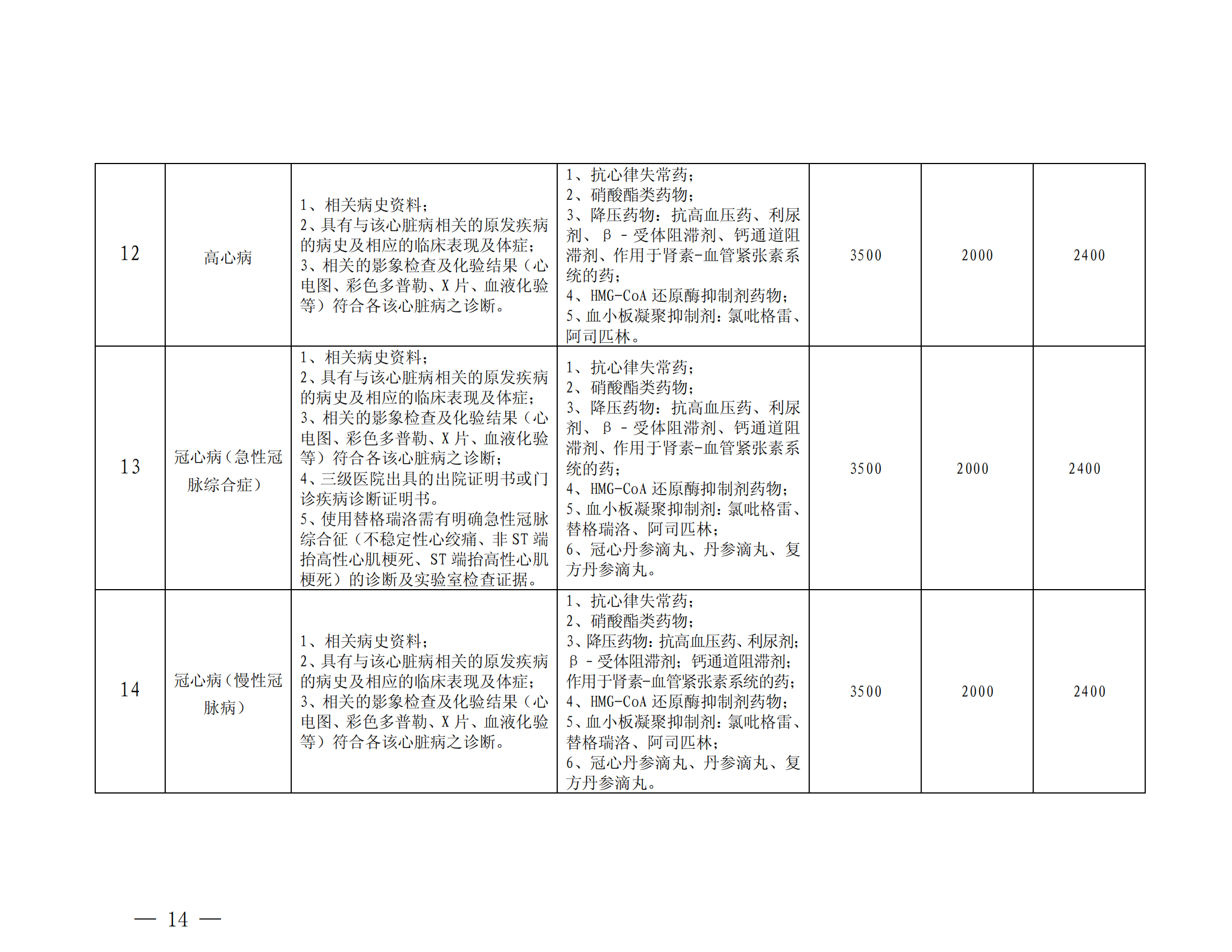 樂(lè)山市基本醫(yī)療保險(xiǎn)特殊疾病門診管理辦法_13