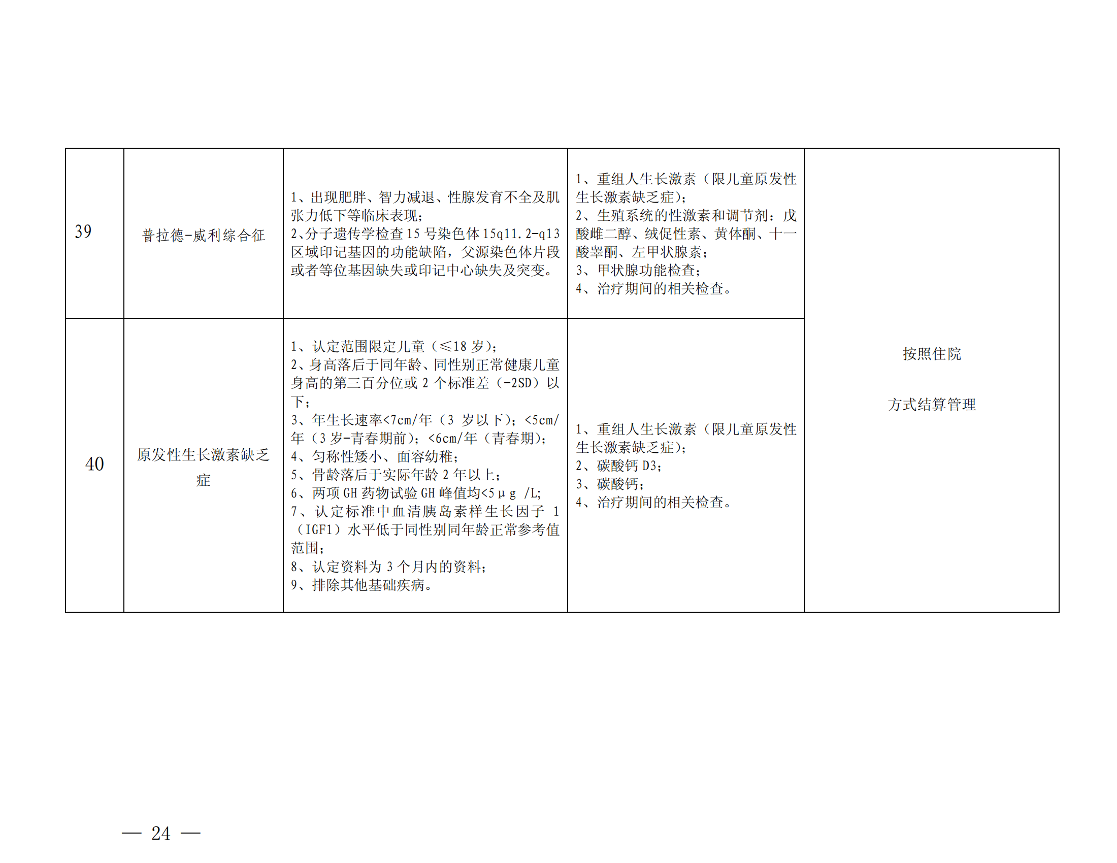 樂(lè)山市基本醫(yī)療保險(xiǎn)特殊疾病門診管理辦法_23