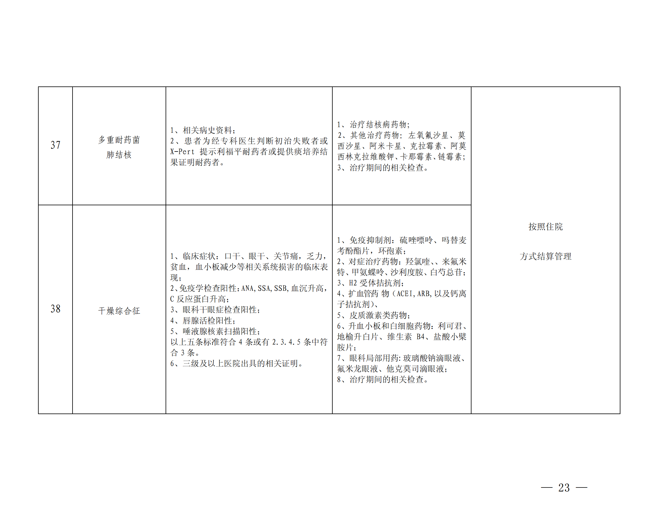 樂(lè)山市基本醫(yī)療保險(xiǎn)特殊疾病門診管理辦法_22