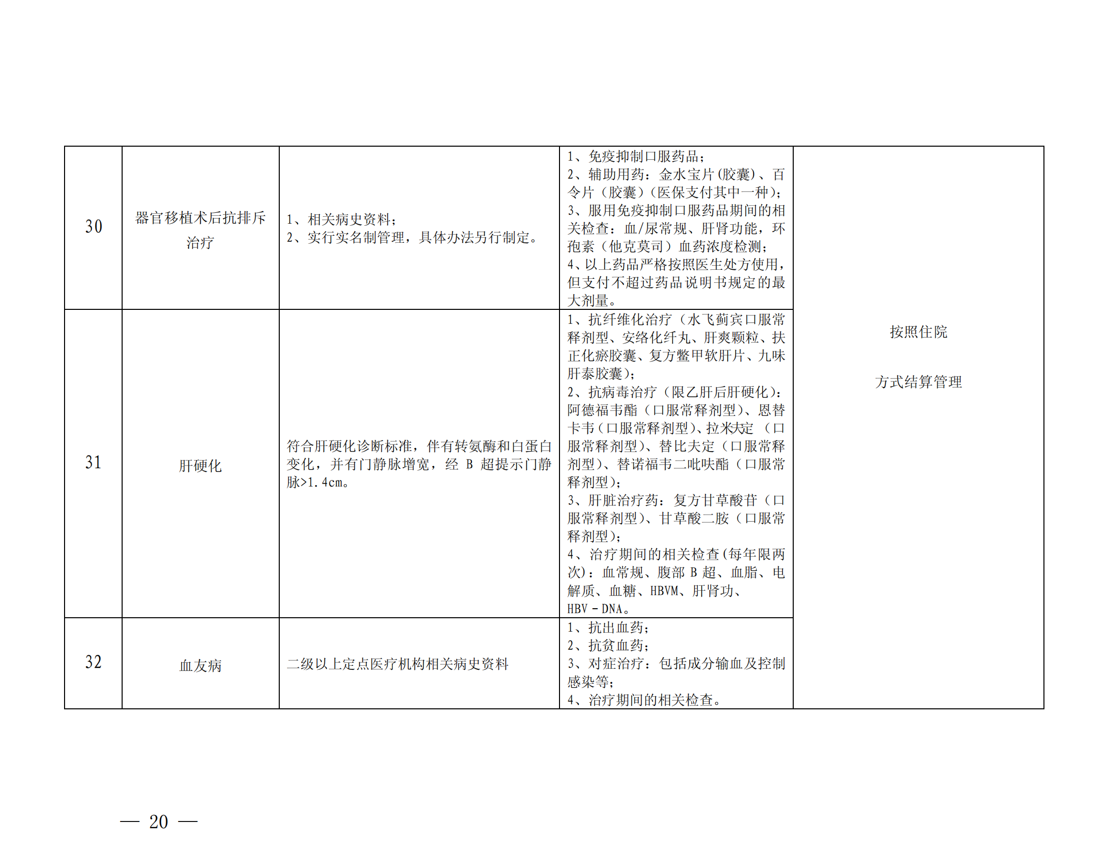 樂(lè)山市基本醫(yī)療保險(xiǎn)特殊疾病門診管理辦法_19