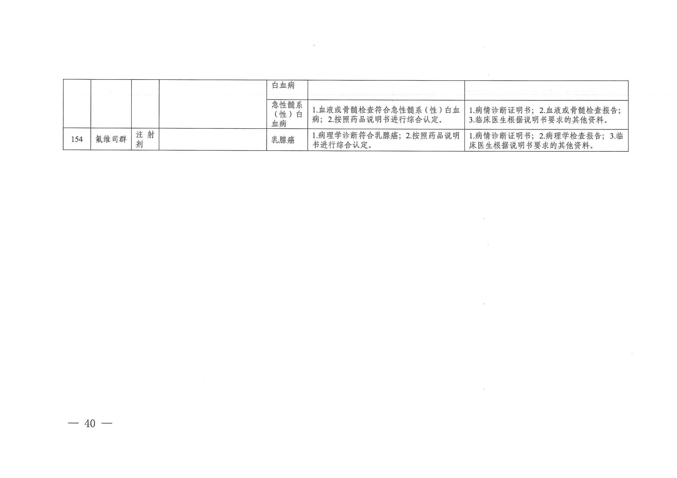 關(guān)于印發(fā)單行支付藥品和高值藥品適用病種及用藥認定標(biāo)準(zhǔn)的通知（川醫(yī)保中心辦〔2023〕5號）_39