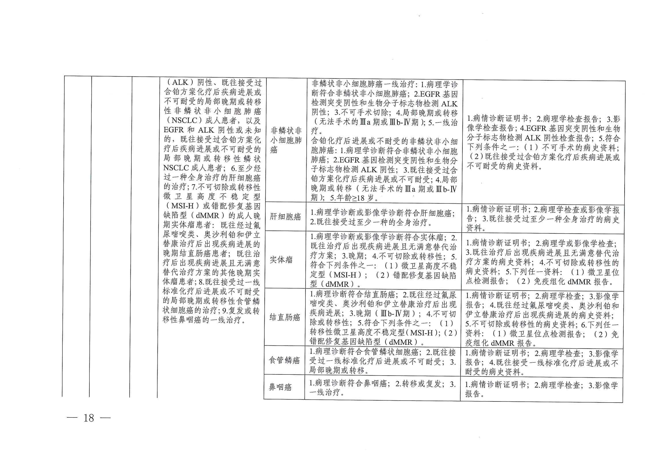 關(guān)于印發(fā)單行支付藥品和高值藥品適用病種及用藥認定標(biāo)準(zhǔn)的通知（川醫(yī)保中心辦〔2023〕5號）_17