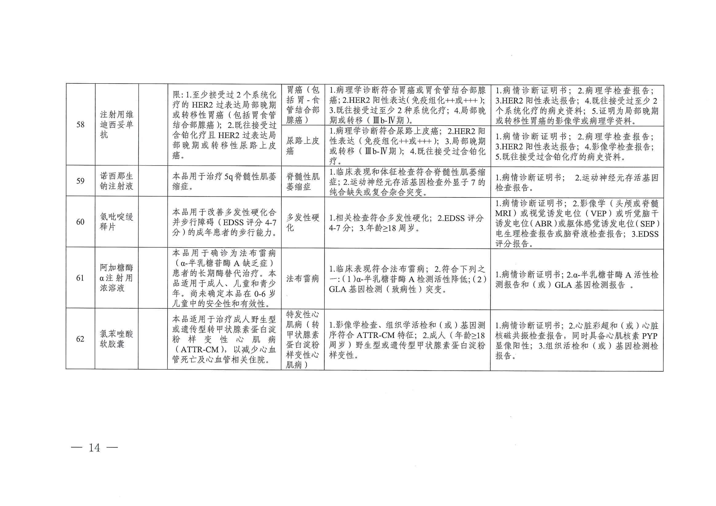 關(guān)于印發(fā)單行支付藥品和高值藥品適用病種及用藥認定標(biāo)準(zhǔn)的通知（川醫(yī)保中心辦〔2023〕5號）_13