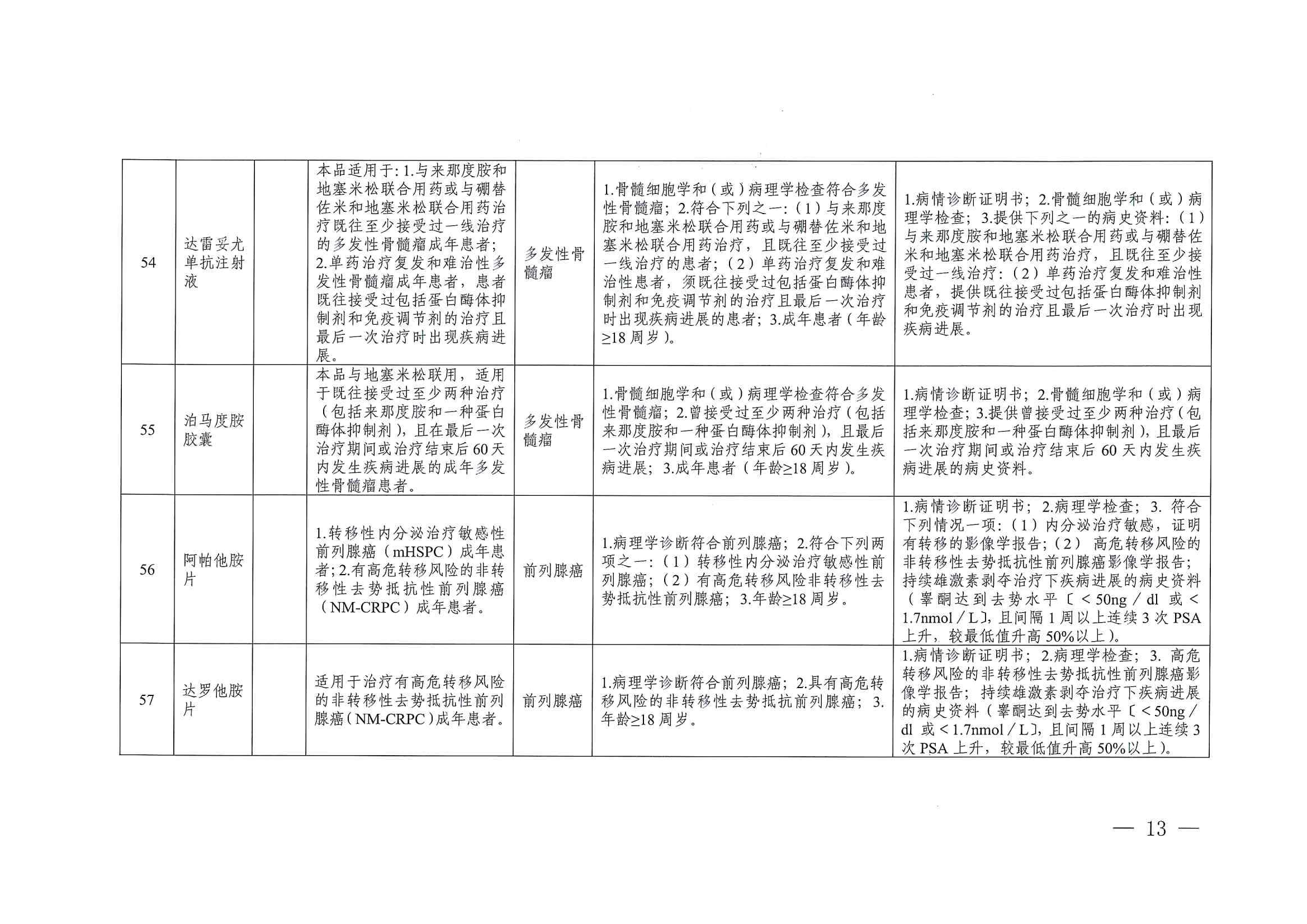 關(guān)于印發(fā)單行支付藥品和高值藥品適用病種及用藥認定標(biāo)準(zhǔn)的通知（川醫(yī)保中心辦〔2023〕5號）_12