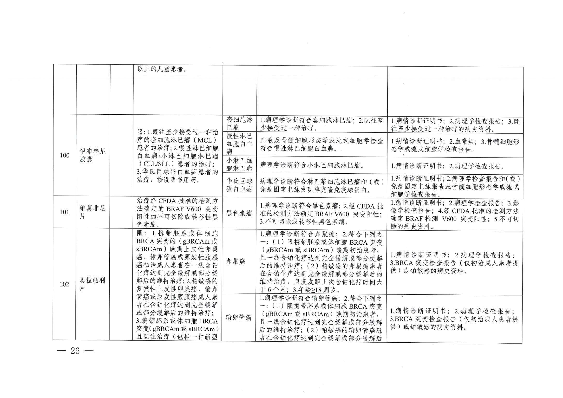 關(guān)于印發(fā)單行支付藥品和高值藥品適用病種及用藥認定標(biāo)準(zhǔn)的通知（川醫(yī)保中心辦〔2023〕5號）_25