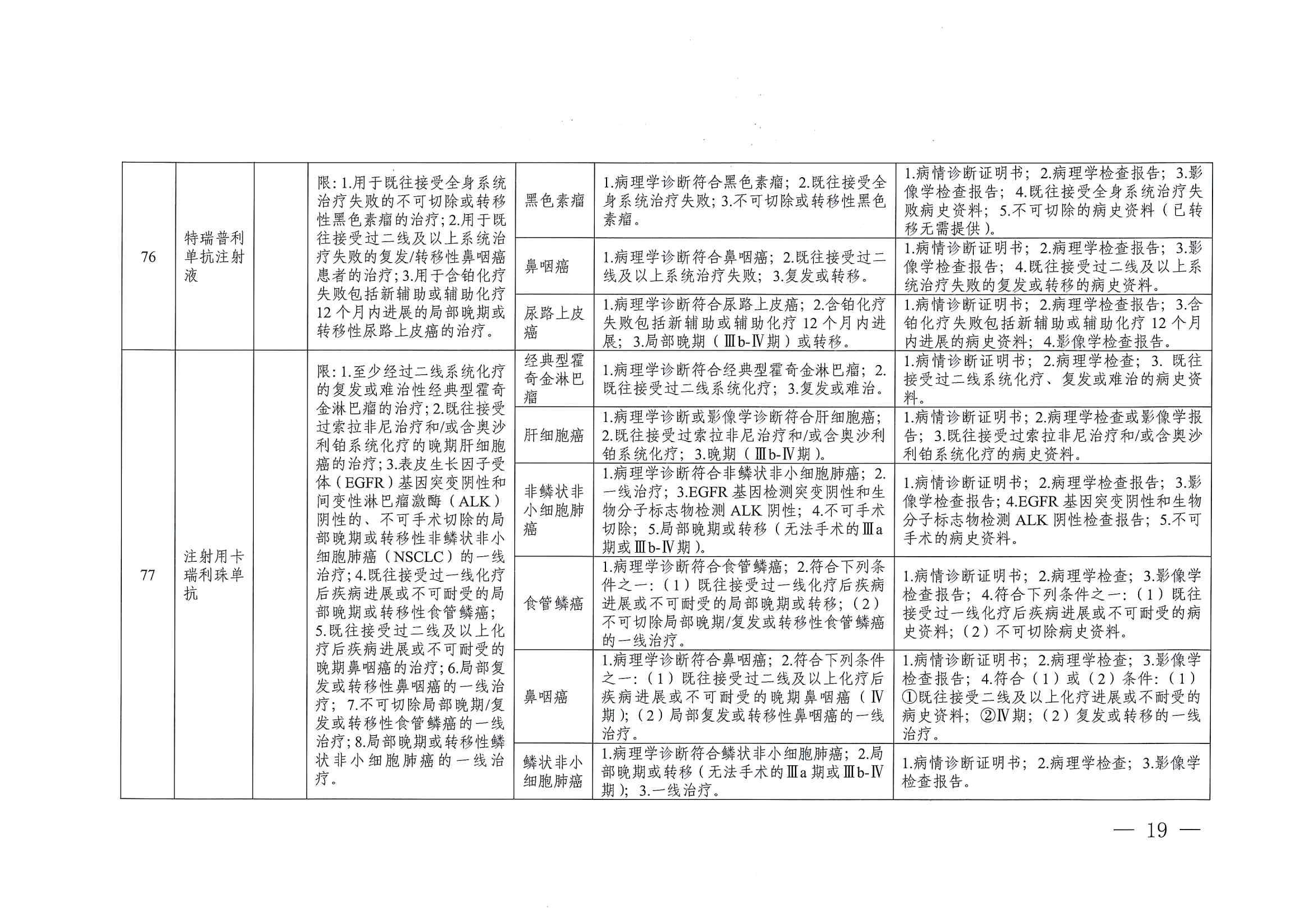 關(guān)于印發(fā)單行支付藥品和高值藥品適用病種及用藥認定標(biāo)準(zhǔn)的通知（川醫(yī)保中心辦〔2023〕5號）_18