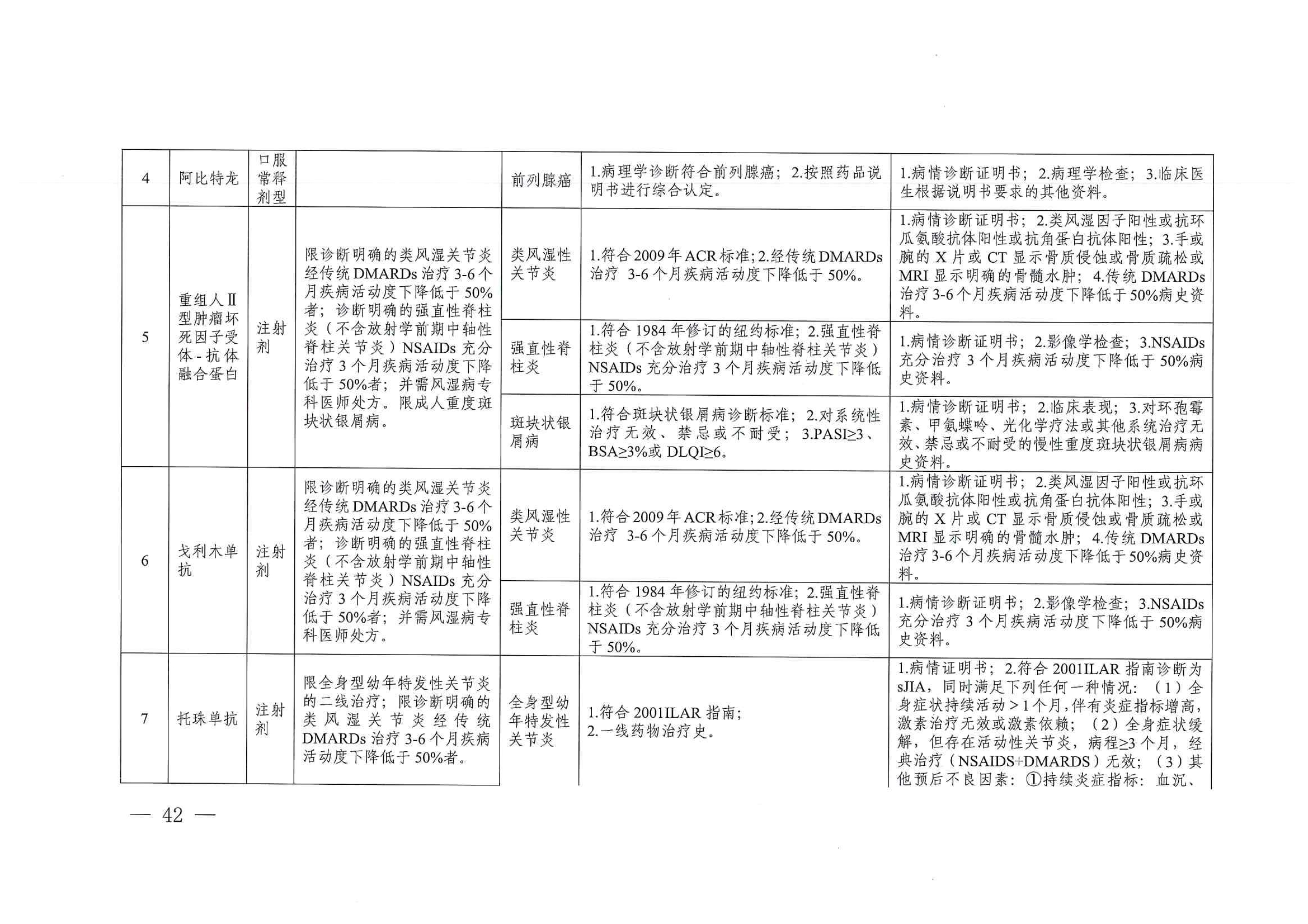 關(guān)于印發(fā)單行支付藥品和高值藥品適用病種及用藥認定標(biāo)準(zhǔn)的通知（川醫(yī)保中心辦〔2023〕5號）_41