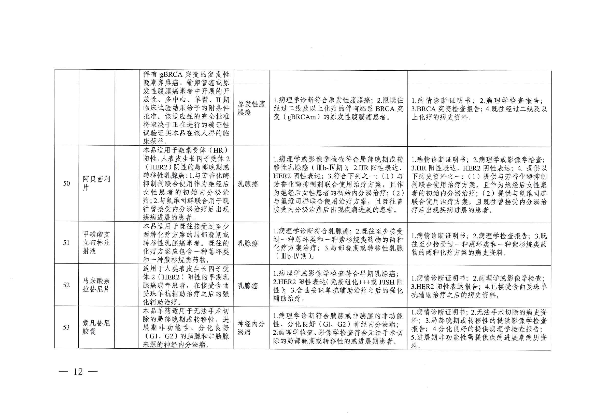 關(guān)于印發(fā)單行支付藥品和高值藥品適用病種及用藥認定標(biāo)準(zhǔn)的通知（川醫(yī)保中心辦〔2023〕5號）_11