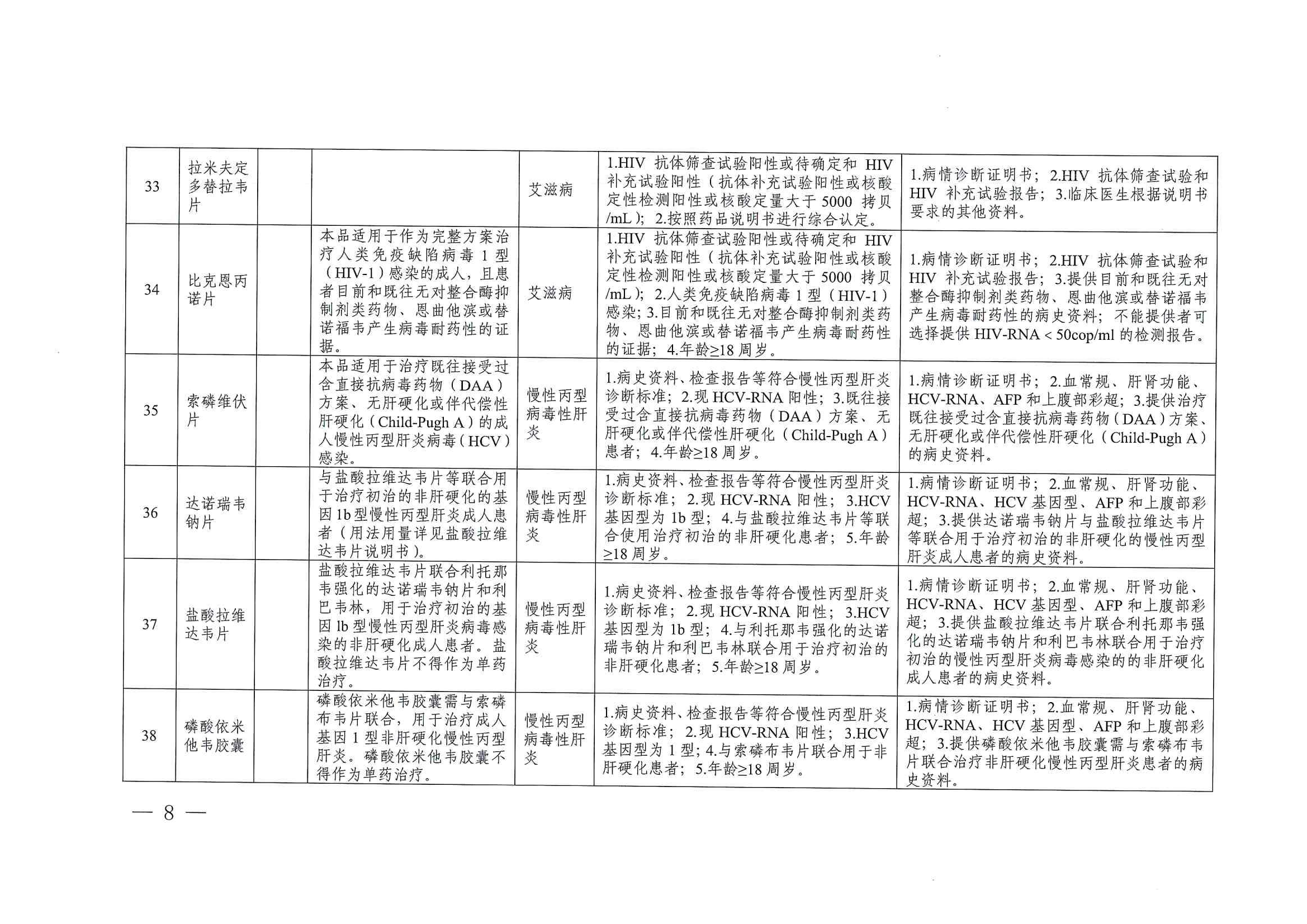 關(guān)于印發(fā)單行支付藥品和高值藥品適用病種及用藥認定標(biāo)準(zhǔn)的通知（川醫(yī)保中心辦〔2023〕5號）_07