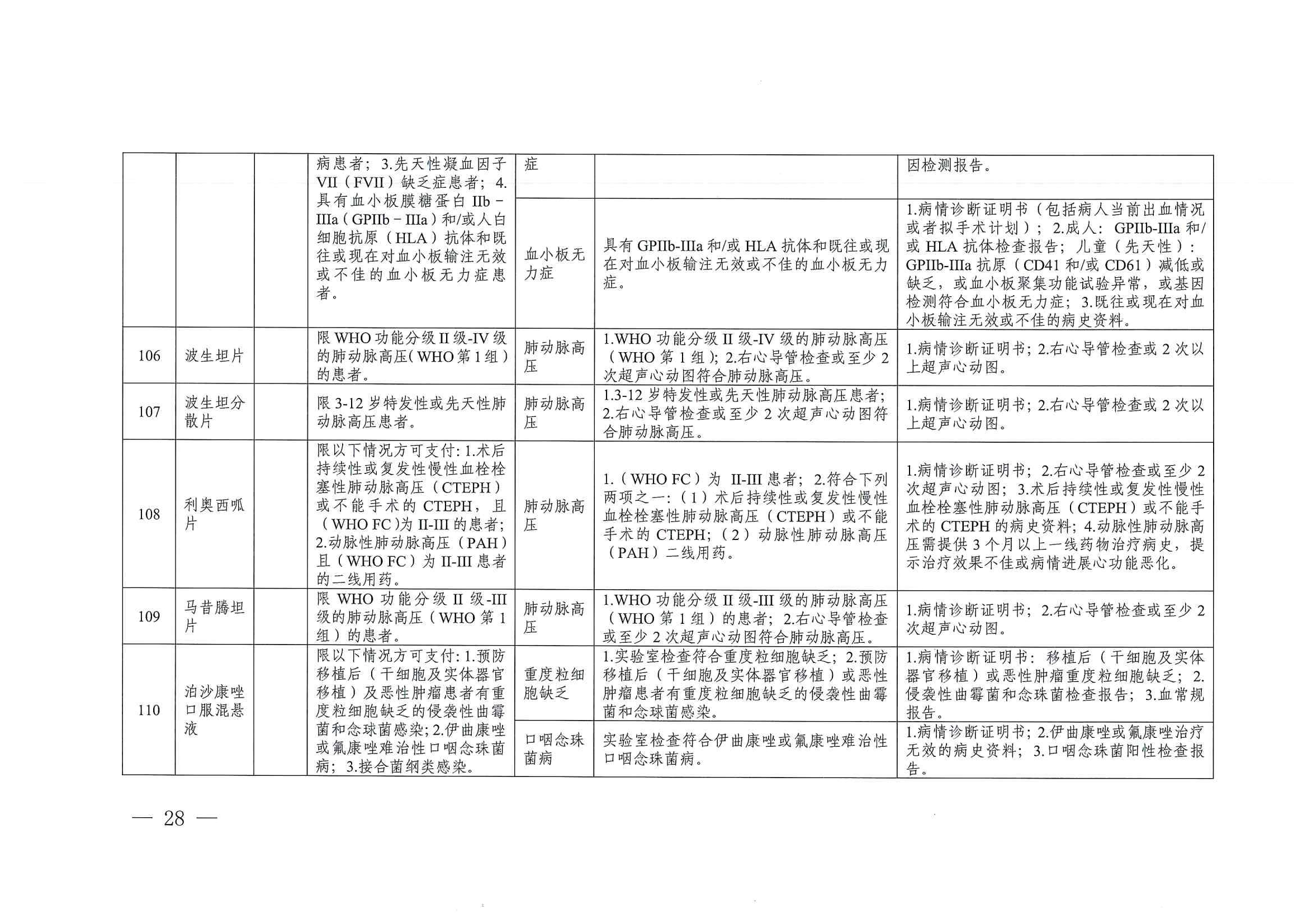 關(guān)于印發(fā)單行支付藥品和高值藥品適用病種及用藥認定標(biāo)準(zhǔn)的通知（川醫(yī)保中心辦〔2023〕5號）_27