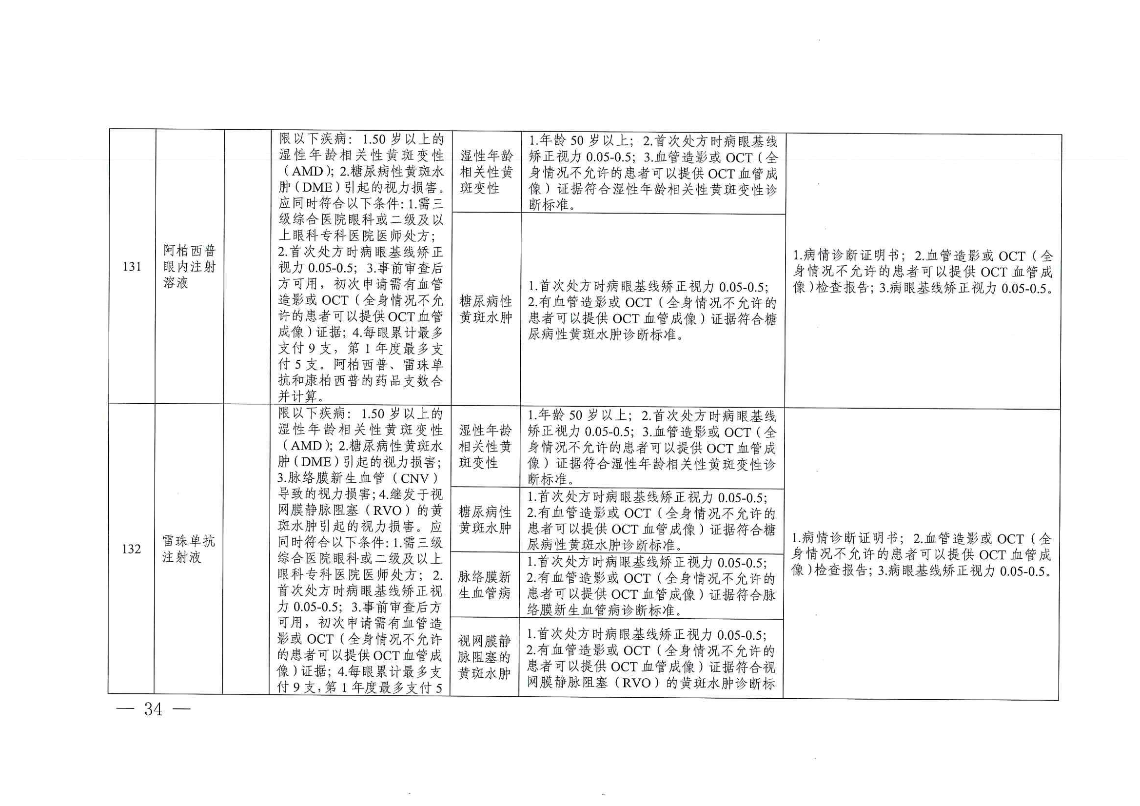 關(guān)于印發(fā)單行支付藥品和高值藥品適用病種及用藥認定標(biāo)準(zhǔn)的通知（川醫(yī)保中心辦〔2023〕5號）_33