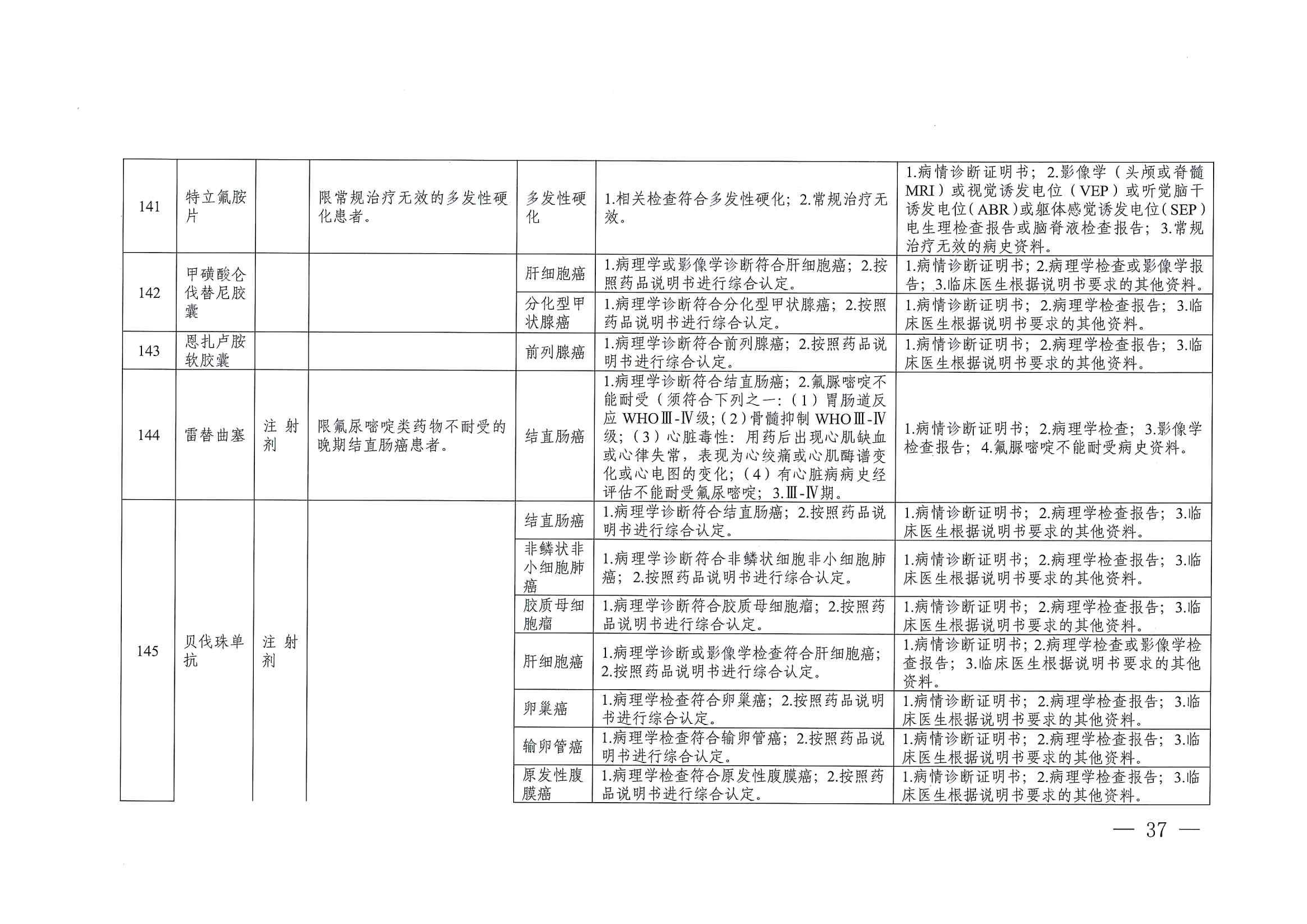 關(guān)于印發(fā)單行支付藥品和高值藥品適用病種及用藥認定標(biāo)準(zhǔn)的通知（川醫(yī)保中心辦〔2023〕5號）_36