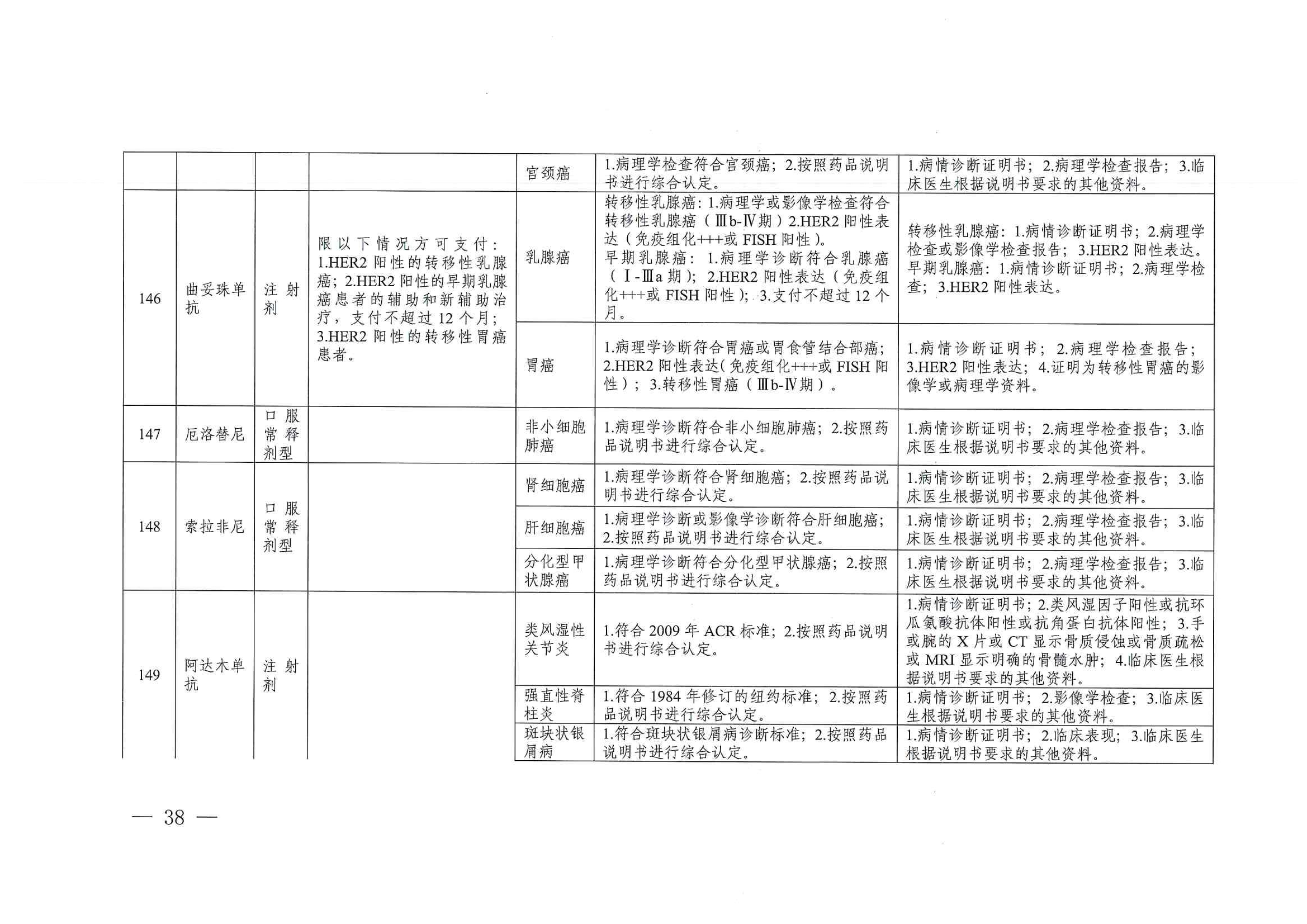 關(guān)于印發(fā)單行支付藥品和高值藥品適用病種及用藥認定標(biāo)準(zhǔn)的通知（川醫(yī)保中心辦〔2023〕5號）_37