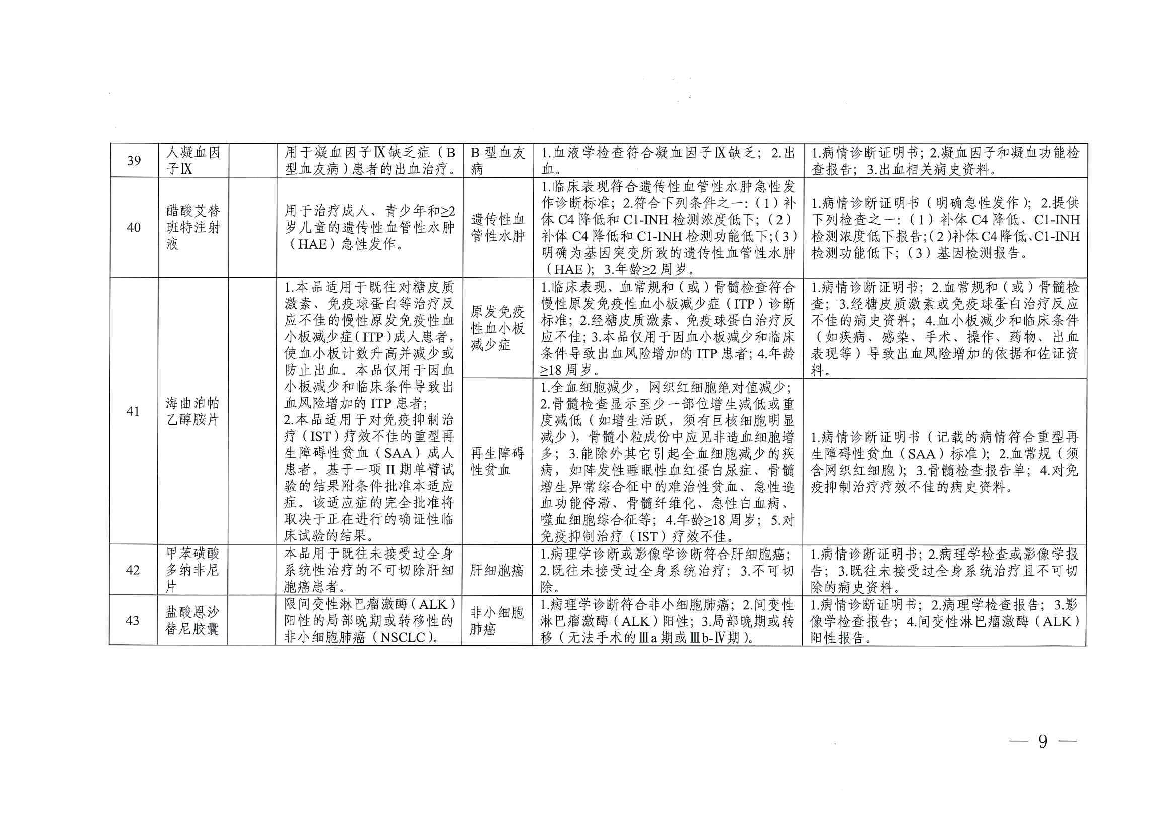 關(guān)于印發(fā)單行支付藥品和高值藥品適用病種及用藥認定標(biāo)準(zhǔn)的通知（川醫(yī)保中心辦〔2023〕5號）_08