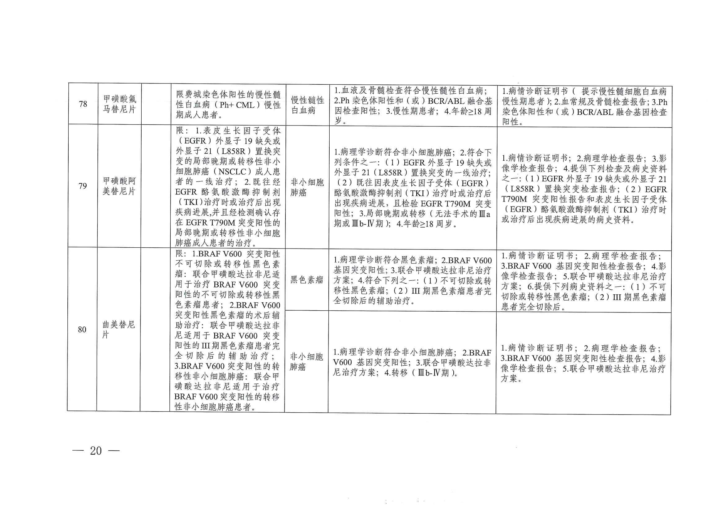 關(guān)于印發(fā)單行支付藥品和高值藥品適用病種及用藥認定標(biāo)準(zhǔn)的通知（川醫(yī)保中心辦〔2023〕5號）_19