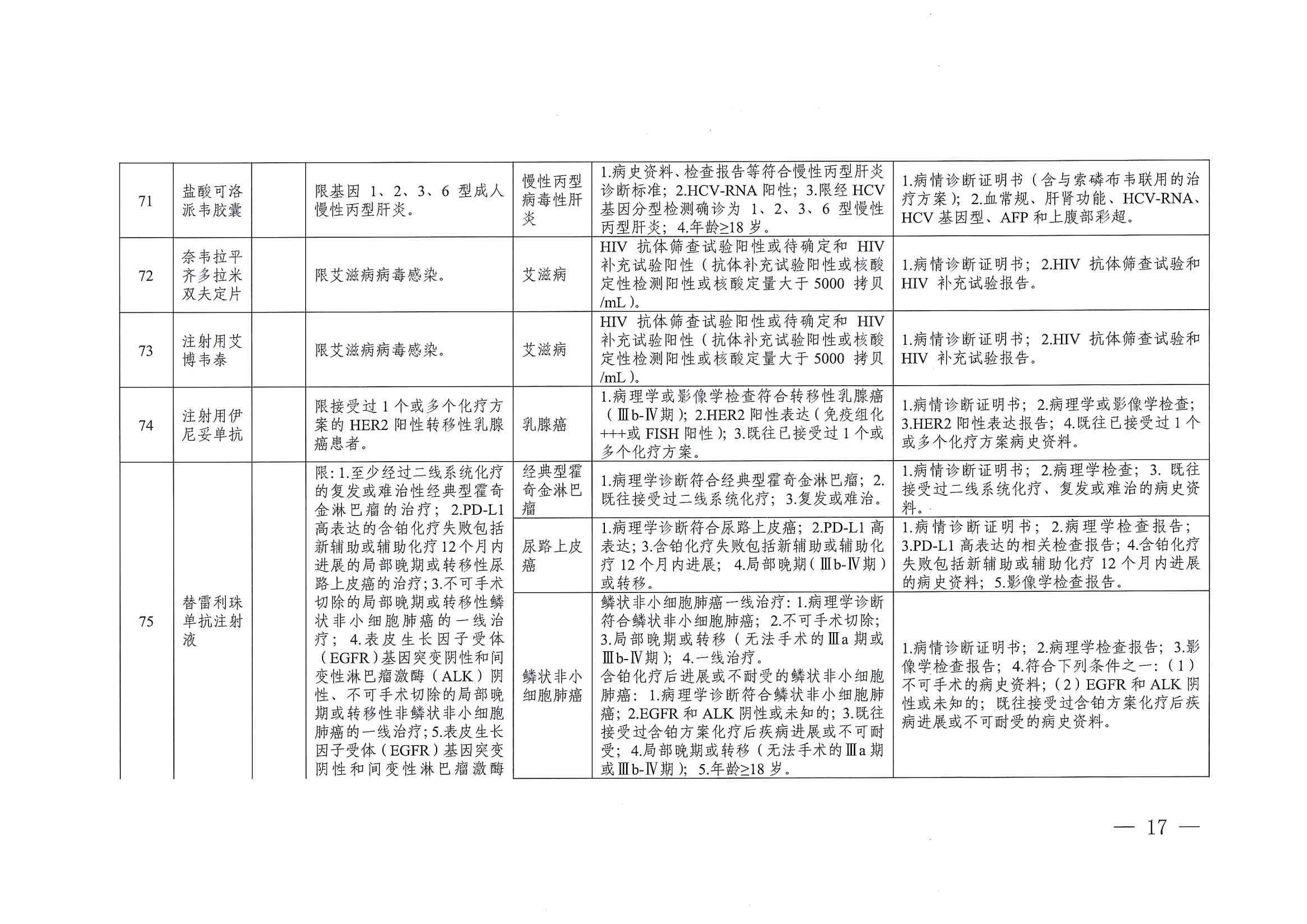 關(guān)于印發(fā)單行支付藥品和高值藥品適用病種及用藥認定標(biāo)準(zhǔn)的通知（川醫(yī)保中心辦〔2023〕5號）_16