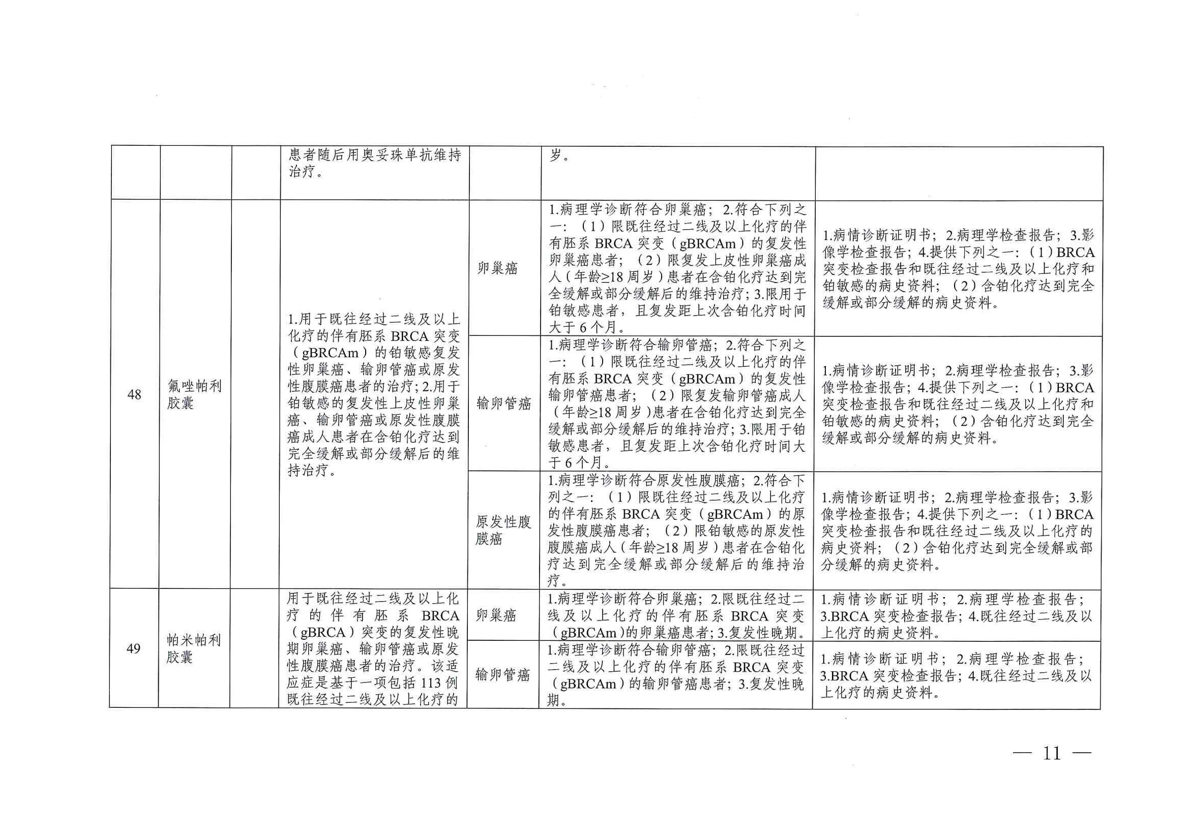 關(guān)于印發(fā)單行支付藥品和高值藥品適用病種及用藥認定標(biāo)準(zhǔn)的通知（川醫(yī)保中心辦〔2023〕5號）_10