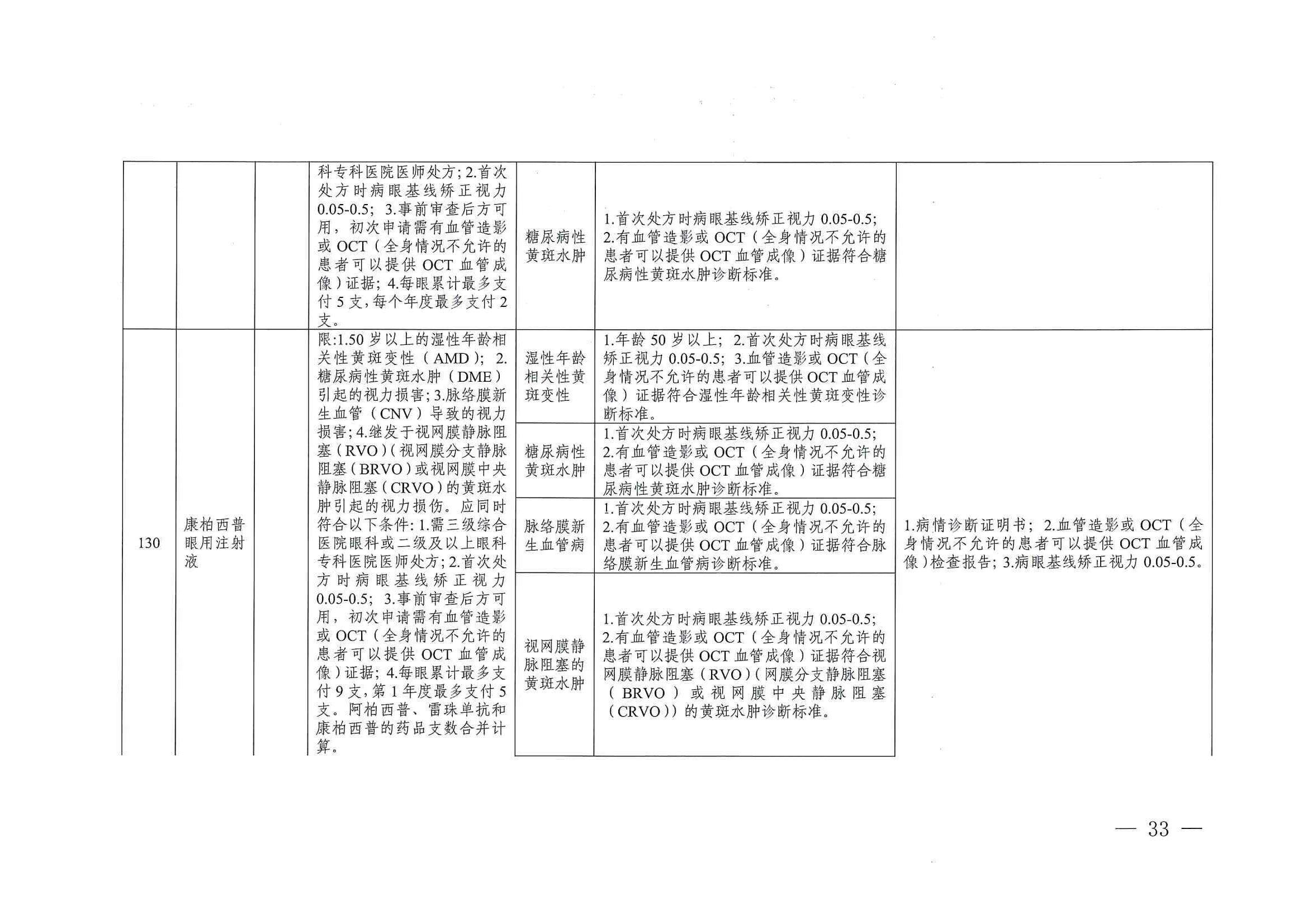 關(guān)于印發(fā)單行支付藥品和高值藥品適用病種及用藥認定標(biāo)準(zhǔn)的通知（川醫(yī)保中心辦〔2023〕5號）_32