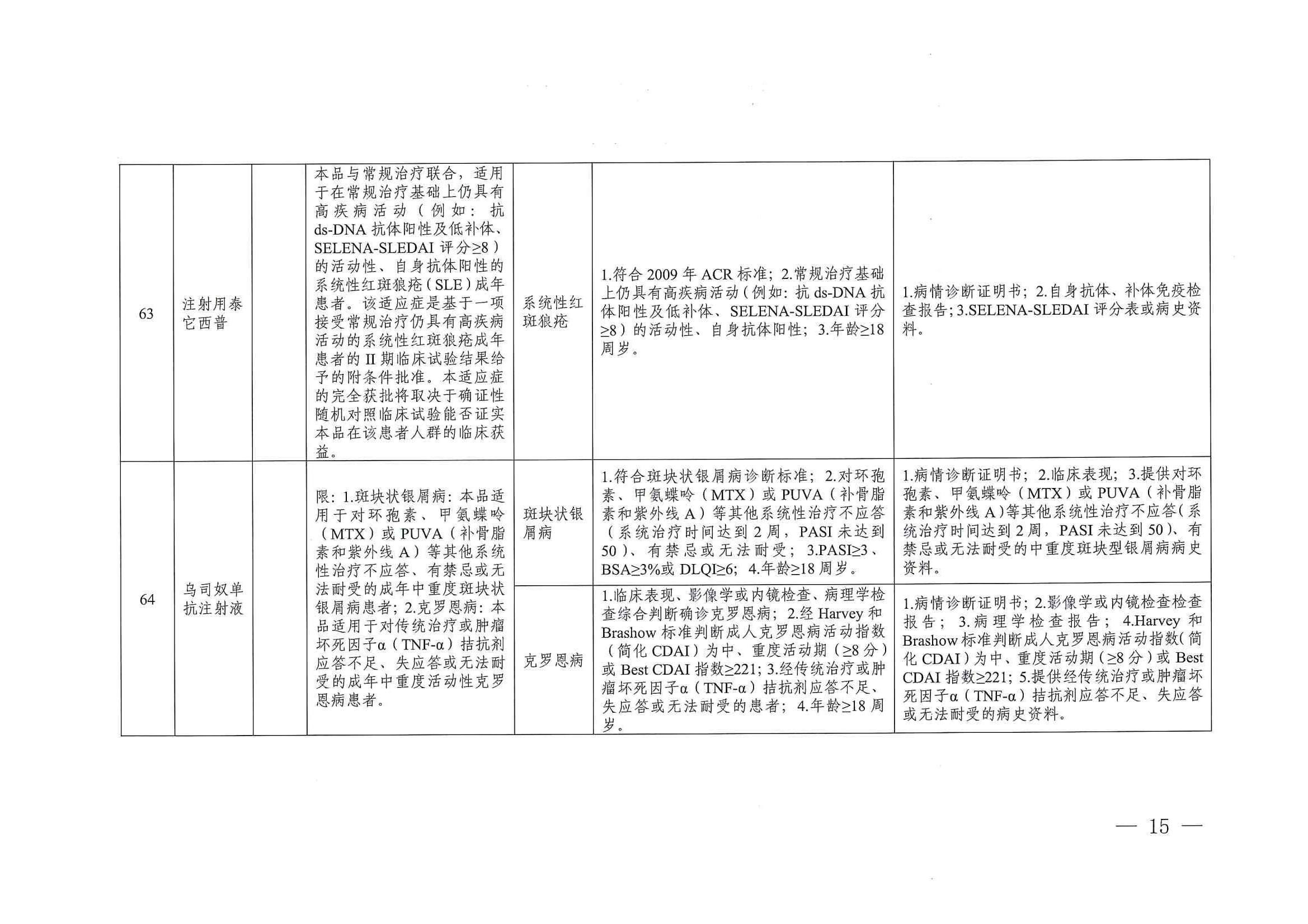 關(guān)于印發(fā)單行支付藥品和高值藥品適用病種及用藥認定標(biāo)準(zhǔn)的通知（川醫(yī)保中心辦〔2023〕5號）_14