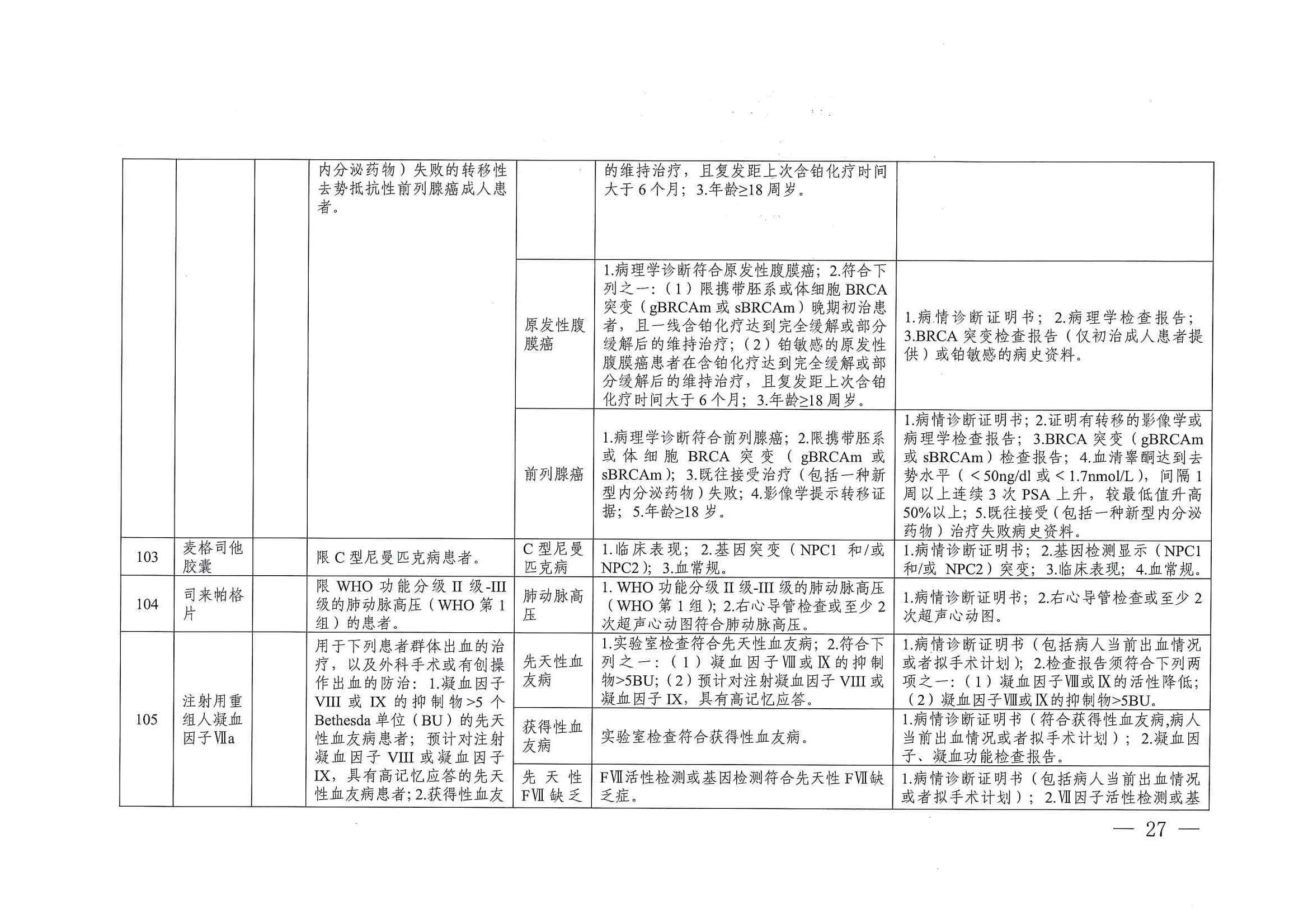 關(guān)于印發(fā)單行支付藥品和高值藥品適用病種及用藥認定標(biāo)準(zhǔn)的通知（川醫(yī)保中心辦〔2023〕5號）_26