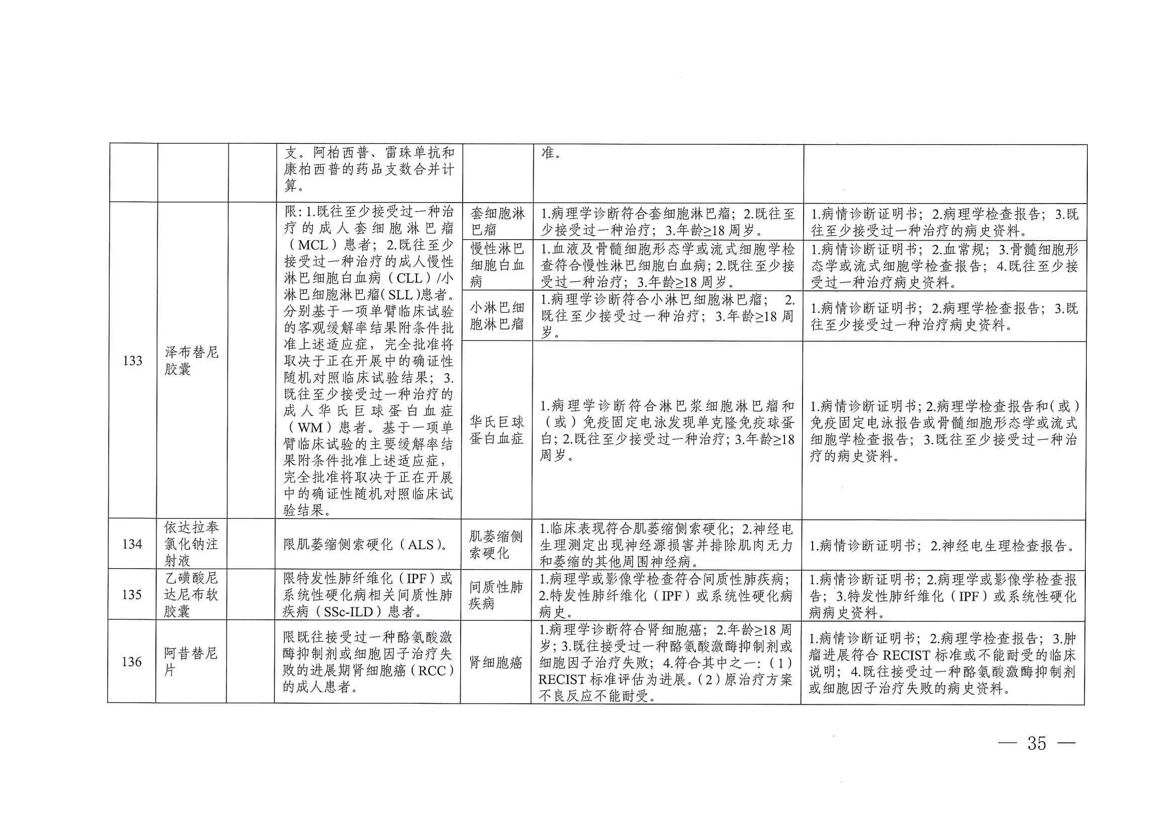 關(guān)于印發(fā)單行支付藥品和高值藥品適用病種及用藥認定標(biāo)準(zhǔn)的通知（川醫(yī)保中心辦〔2023〕5號）_34