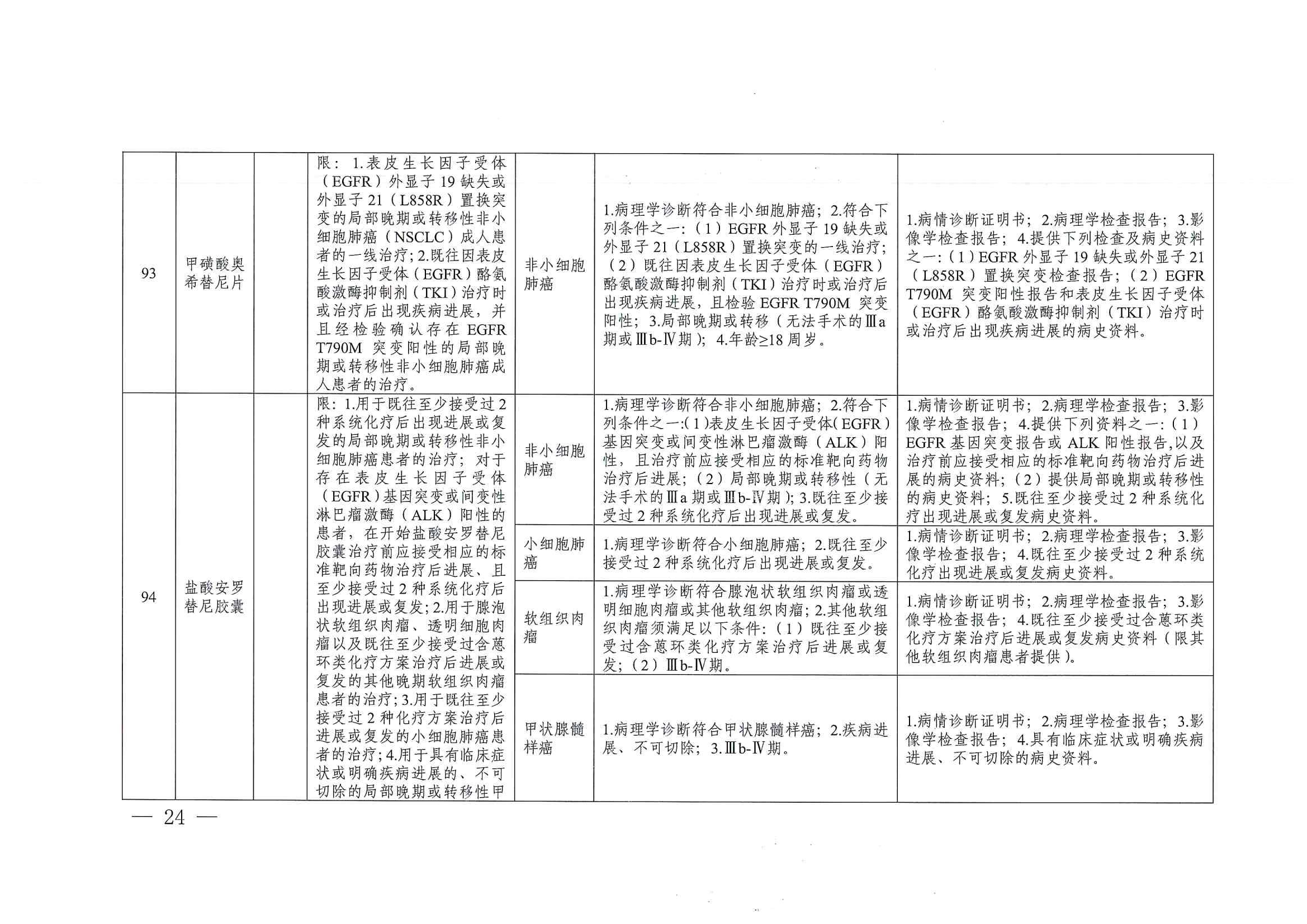 關(guān)于印發(fā)單行支付藥品和高值藥品適用病種及用藥認定標(biāo)準(zhǔn)的通知（川醫(yī)保中心辦〔2023〕5號）_23