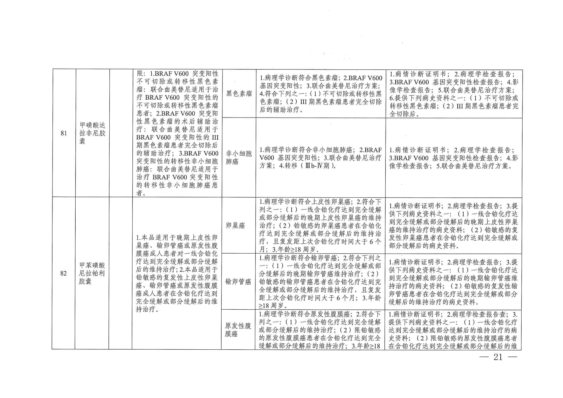 關(guān)于印發(fā)單行支付藥品和高值藥品適用病種及用藥認定標(biāo)準(zhǔn)的通知（川醫(yī)保中心辦〔2023〕5號）_20