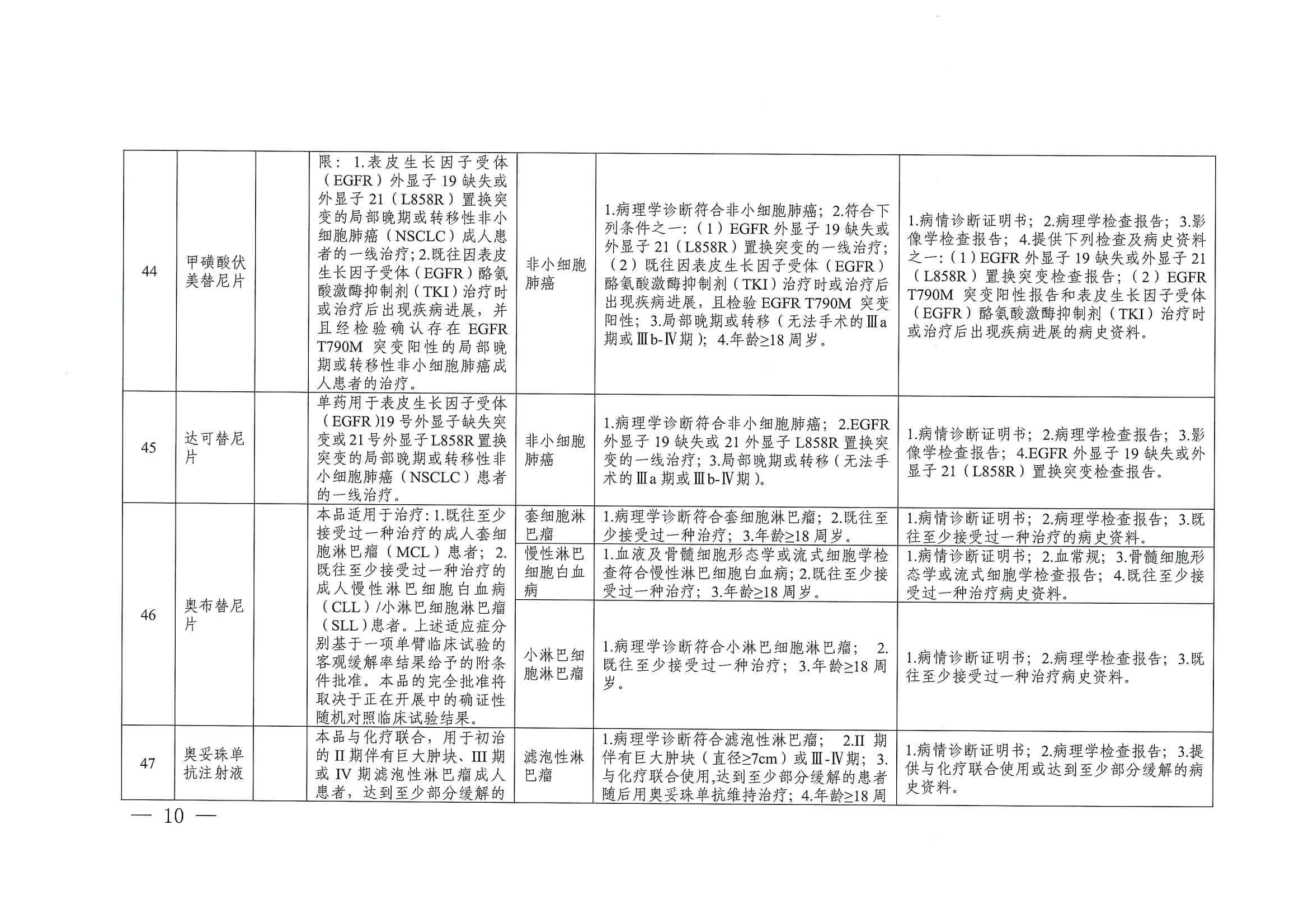 關(guān)于印發(fā)單行支付藥品和高值藥品適用病種及用藥認定標(biāo)準(zhǔn)的通知（川醫(yī)保中心辦〔2023〕5號）_09