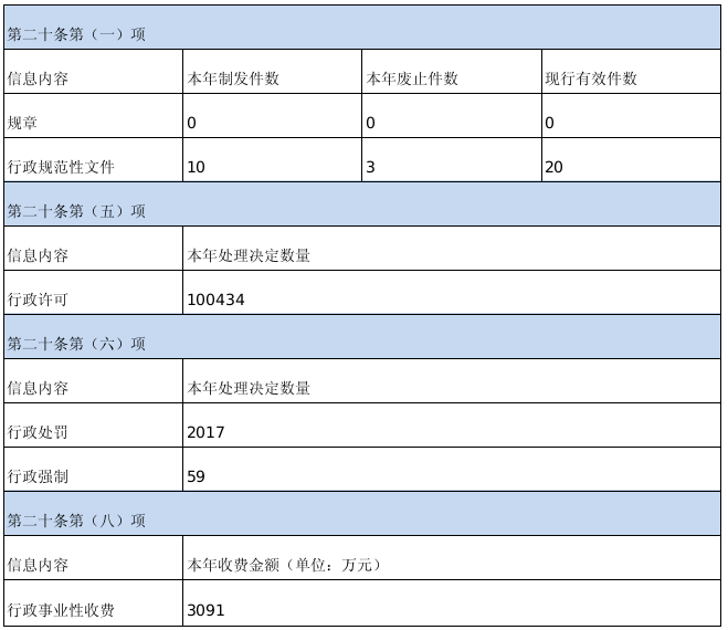 截圖_選擇區(qū)域_20230201175718